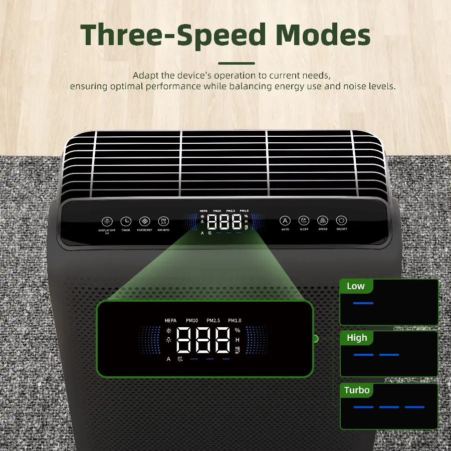 AROEVE MK07 speed modes
