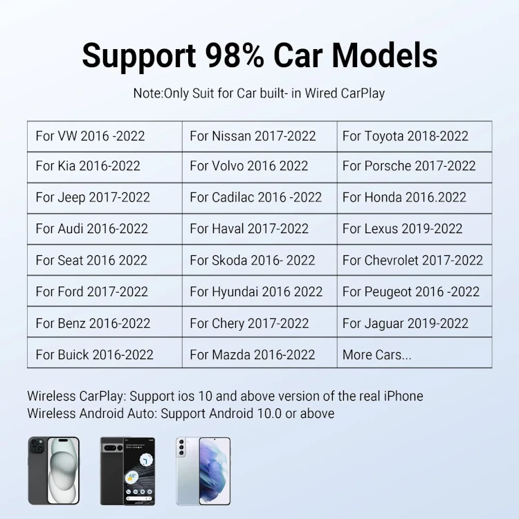 OTTOCAST Play2Video Pro supports 98% car models