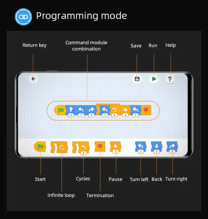 CaDA Humvee RC Truck Programming mode