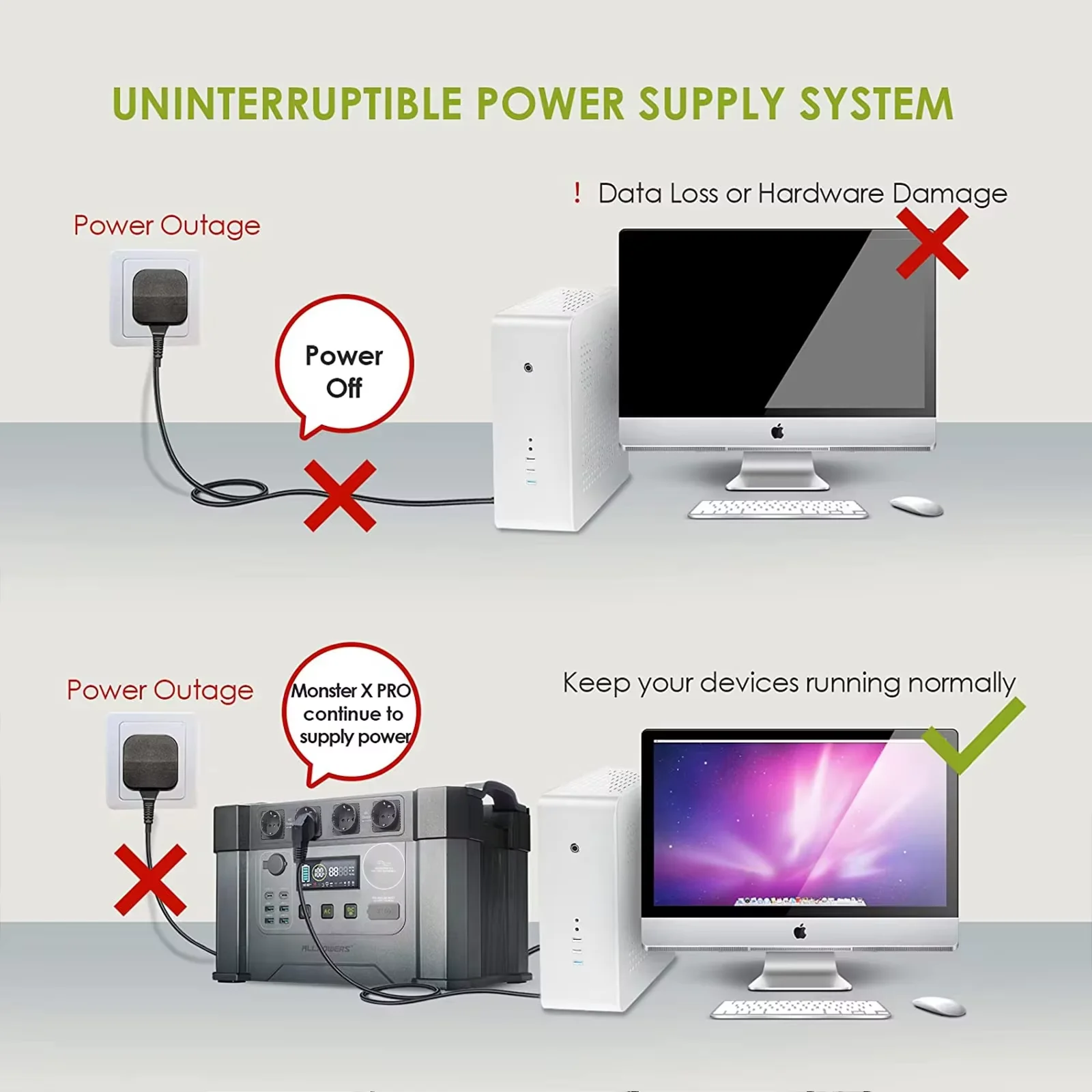 uninterrupted power supply system