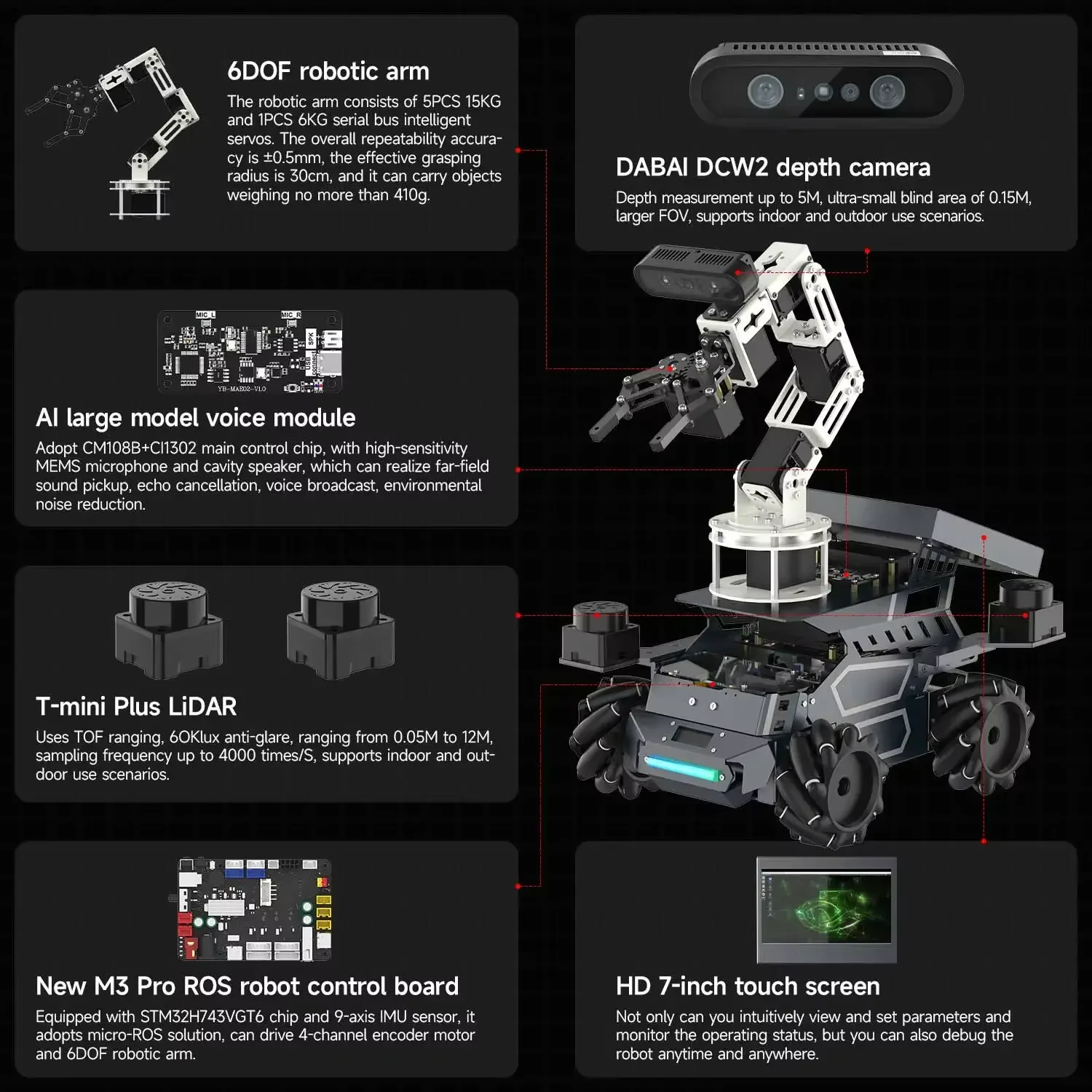 ROSMASTER M3 Pro features