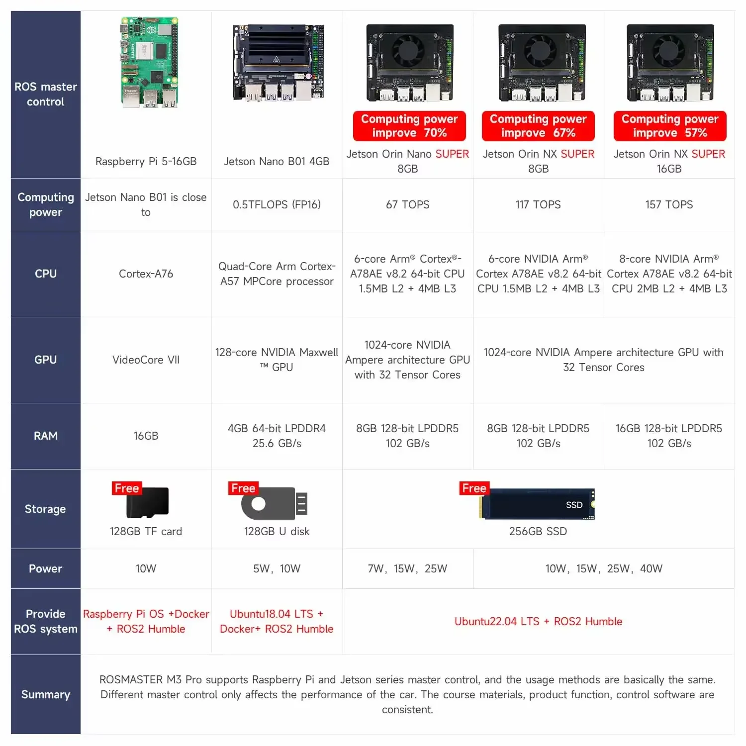 M3 Pro specs