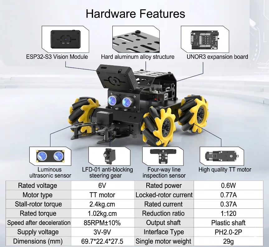 TurboPi Hardware Features