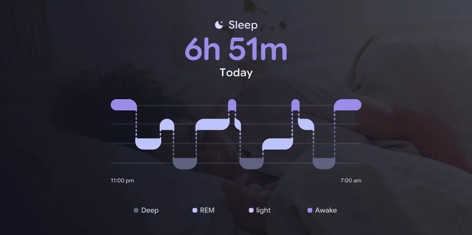 Google Pixel Watch 4: Sleep tracking